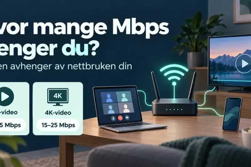 Illustrasjon av en trådløs ruter koblet til PC, TV og mobil, med hastighetsbehov på cirka 5 Mbps for HD-video og 15–25 Mbps for 4K-video.