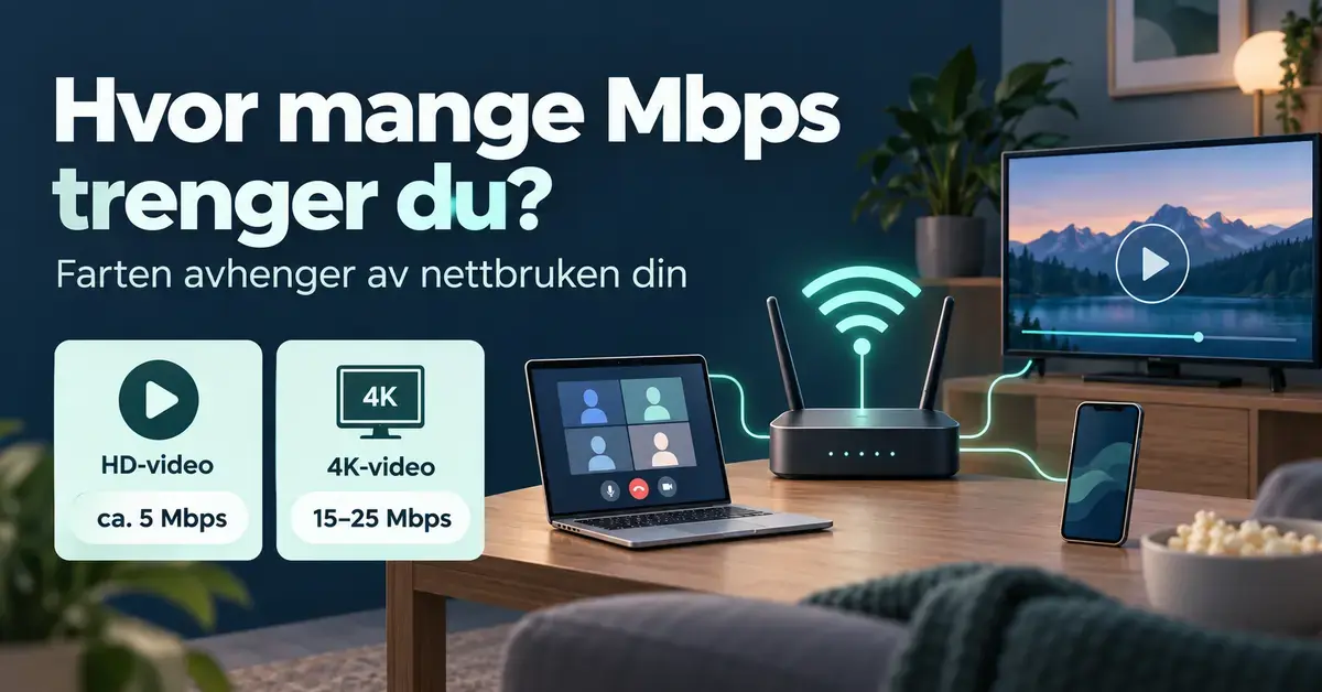 Illustrasjon av en trådløs ruter koblet til PC, TV og mobil, med hastighetsbehov på cirka 5 Mbps for HD-video og 15–25 Mbps for 4K-video.