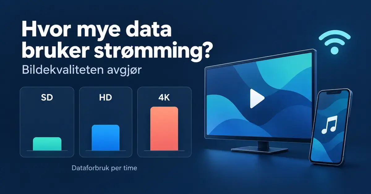 Illustrasjon av en skjerm og en mobil med stolper som viser at dataforbruket ved strømming øker fra SD til HD og 4K.