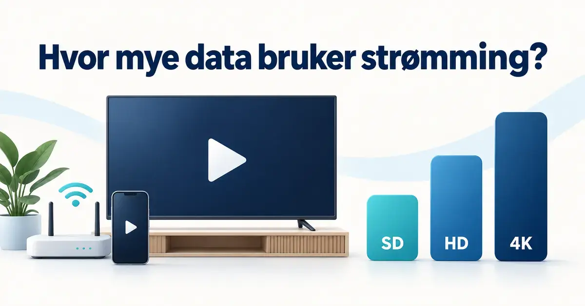 Illustrasjon av en TV, en mobil og en trådløs ruter ved siden av stigende søyler merket SD, HD og 4K som viser at høyere bildekvalitet gir økt databruk ved strømming.