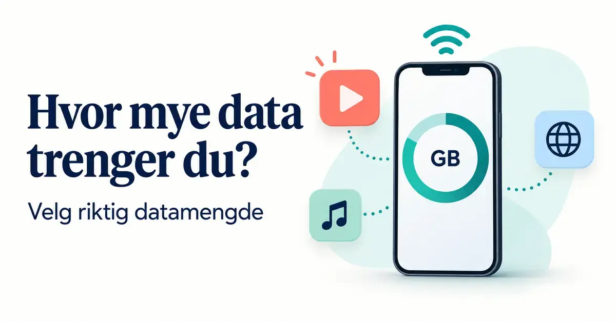 Illustrasjon av en mobiltelefon med datamåler og symboler for video, musikk, nettlesing og wifi, med teksten «Hvor mye data trenger du? Velg riktig datamengde».